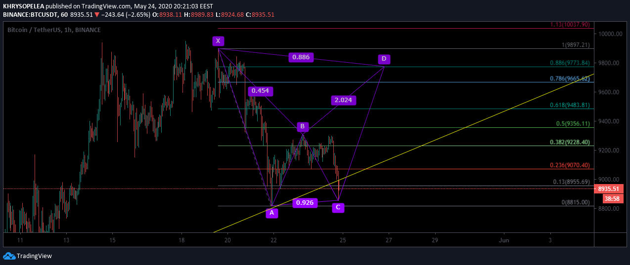  Chart Image
