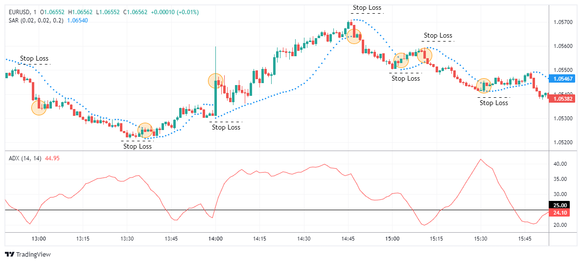 EURUSD Chart Image