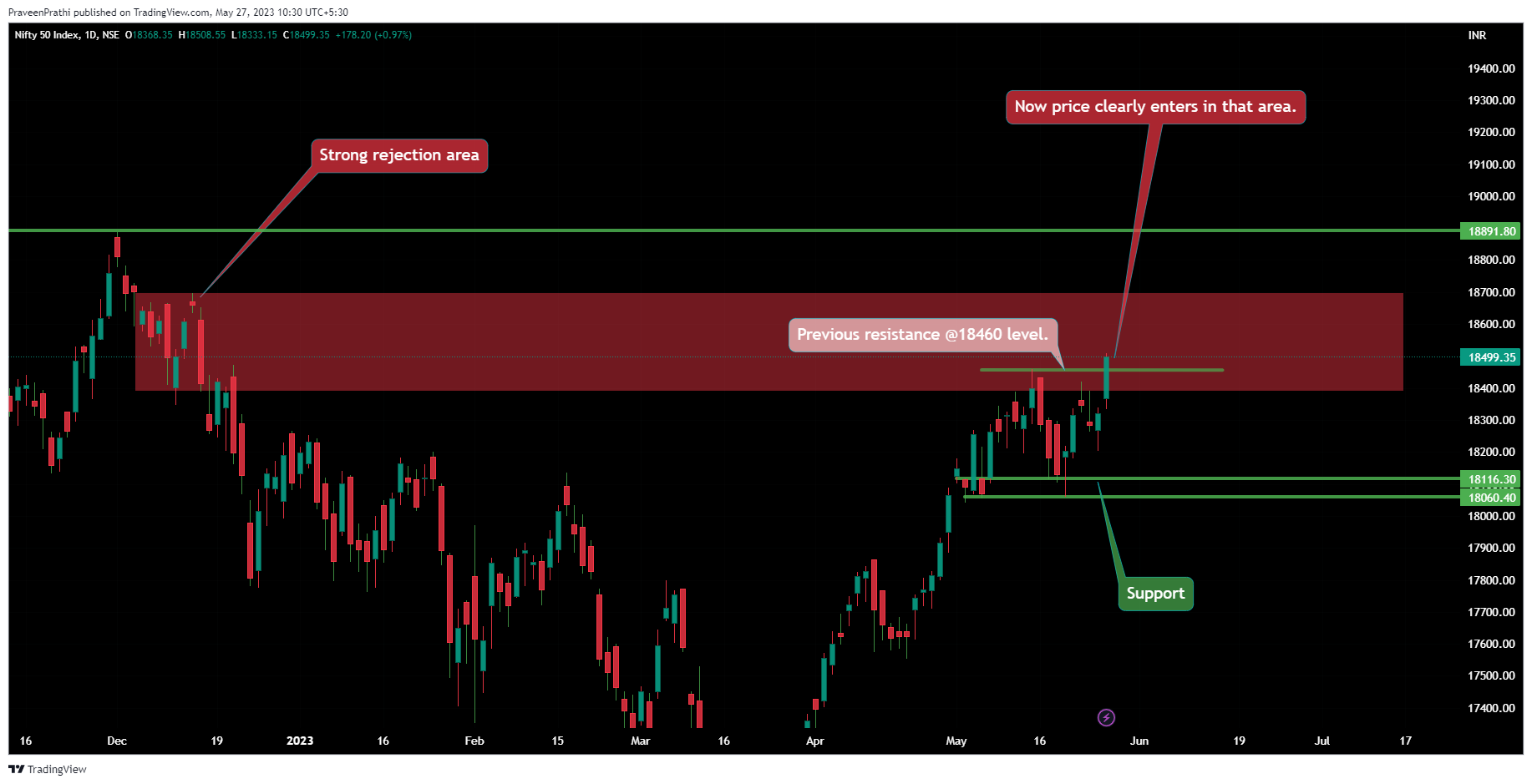 NSE:NIFTY Chart Image by IIT-Trader