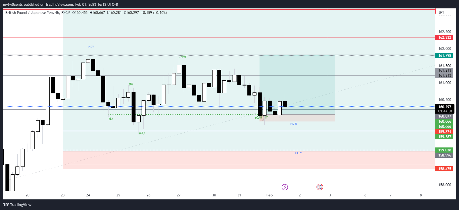 FX:GBPJPY Chart Image by mytw0cents