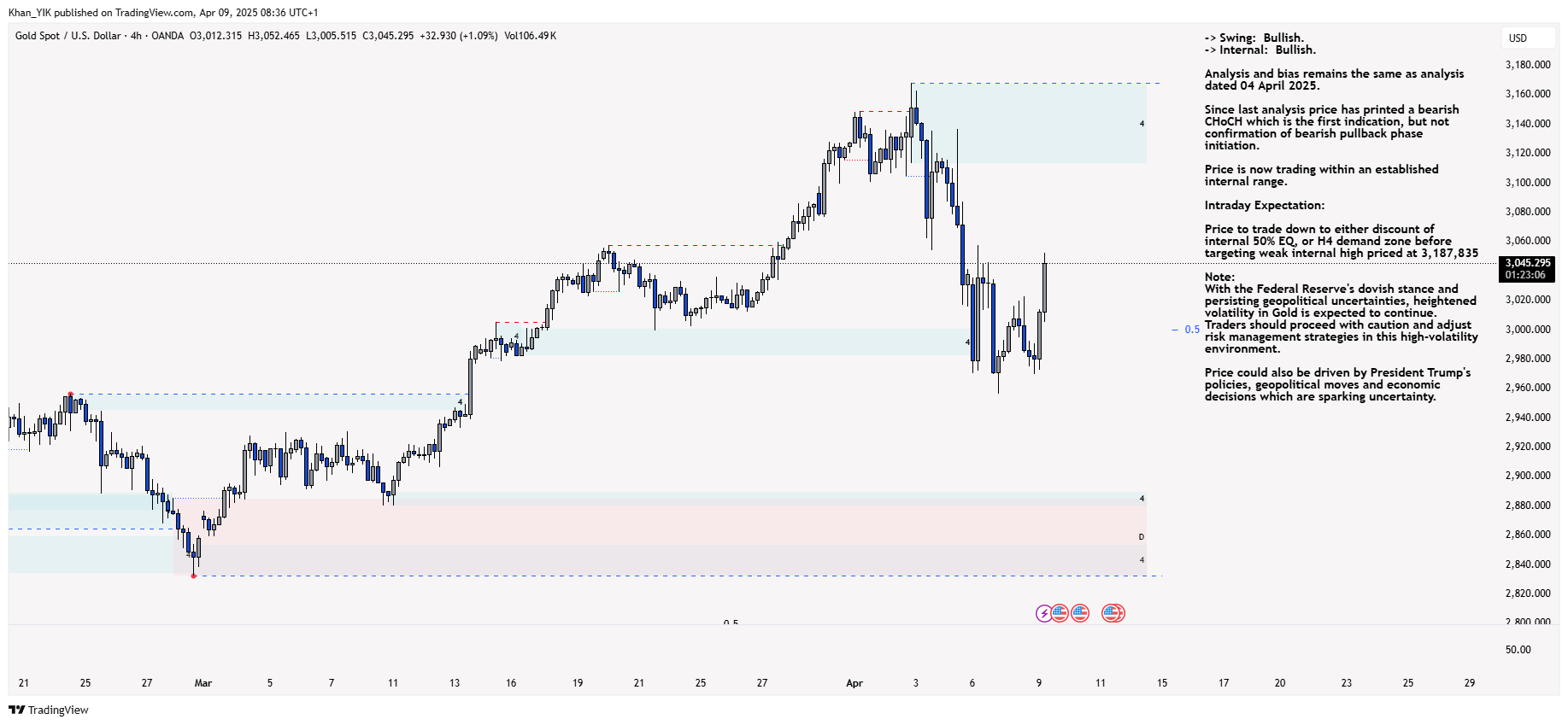 OANDA:XAUUSD Chart Image by Khan_YIK
