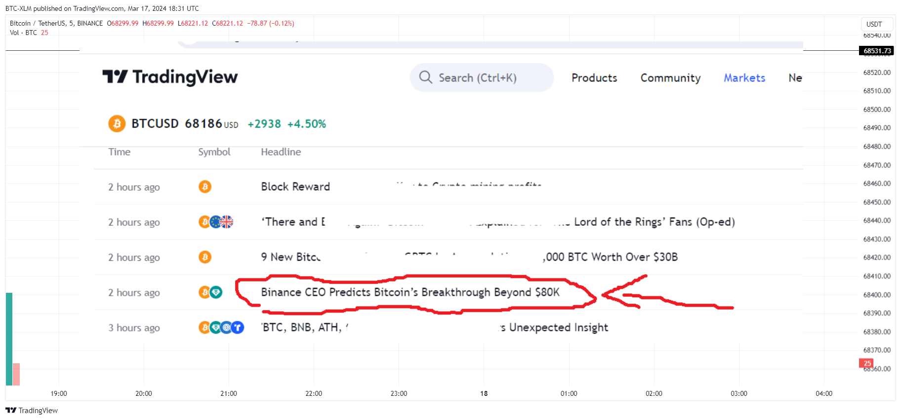BINANCE:BTCUSDT Chart Image by BTC-XLM