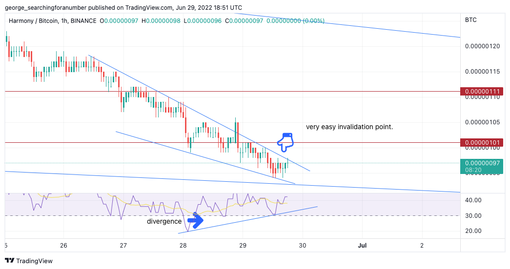 BINANCE:ONEBTC Chart Image by t_trad_coach