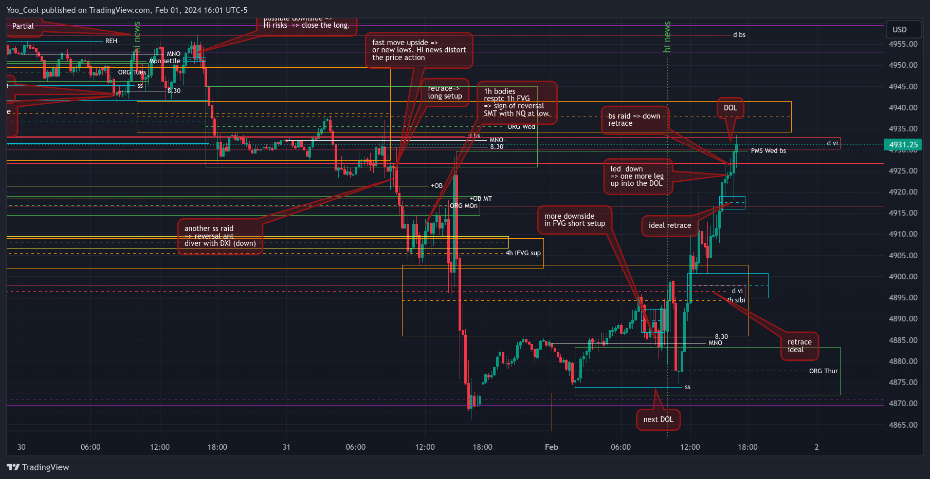 CME_MINI:ESH2024 Chart Image by Yoo_Cool