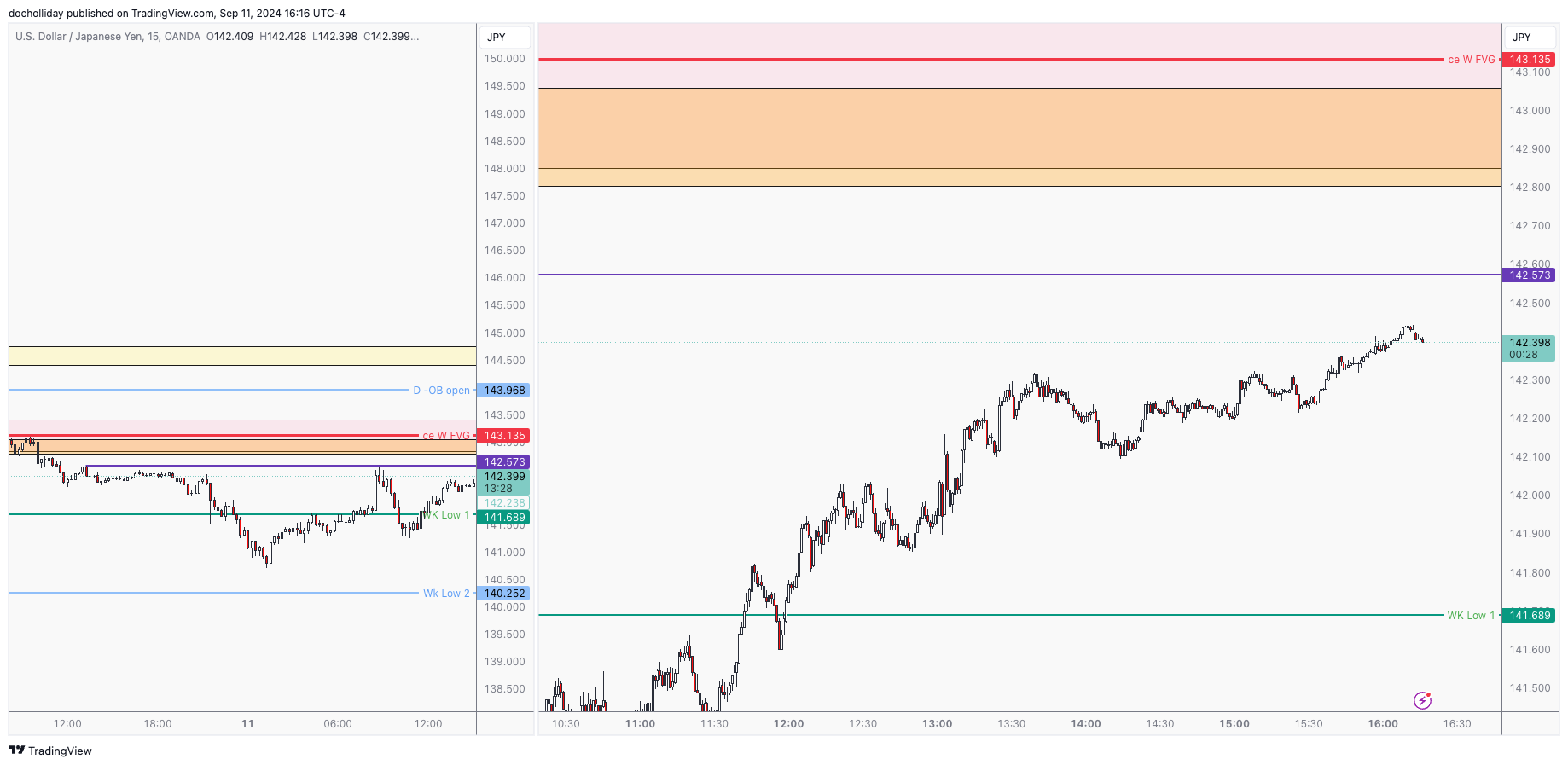 OANDA:USDJPY Chart Image by docholliday