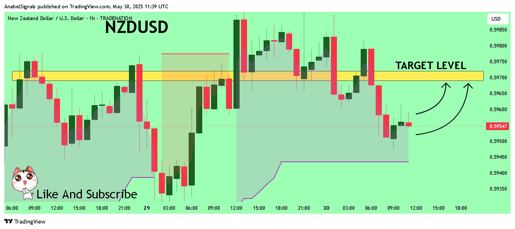 TRADENATION:NZDUSD Chart Image by AnabelSignals