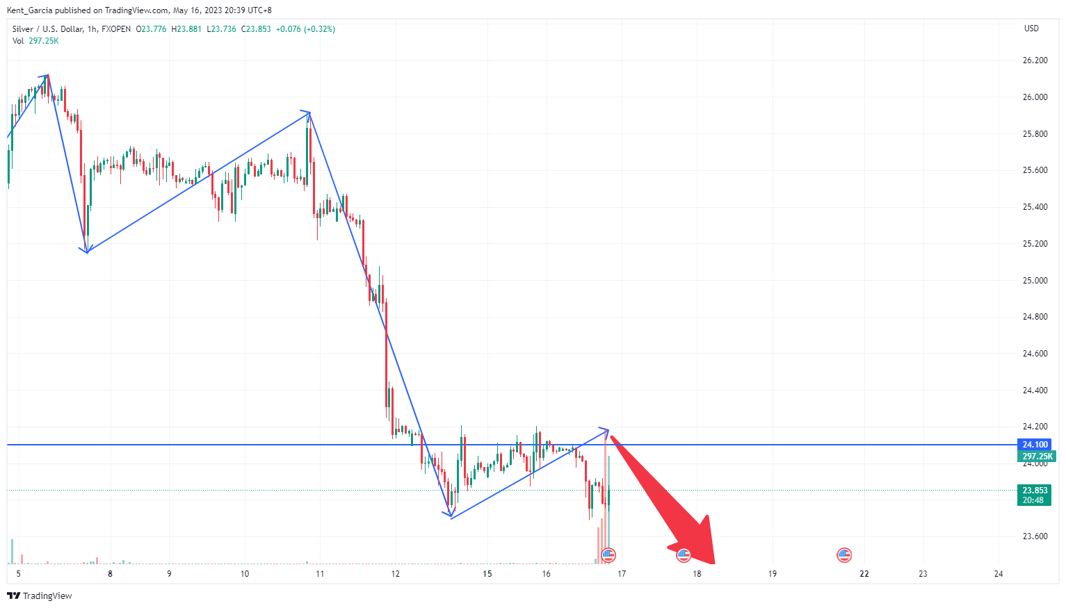 FXOPEN:XAGUSD Chart Image by Kent_Garcia