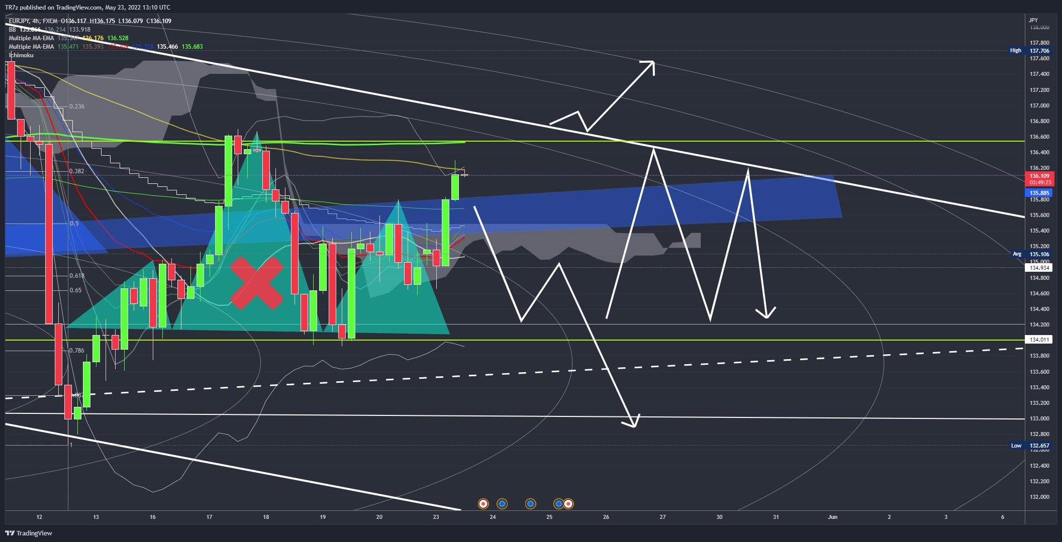 FX:EURJPY Chart Image by TR7z