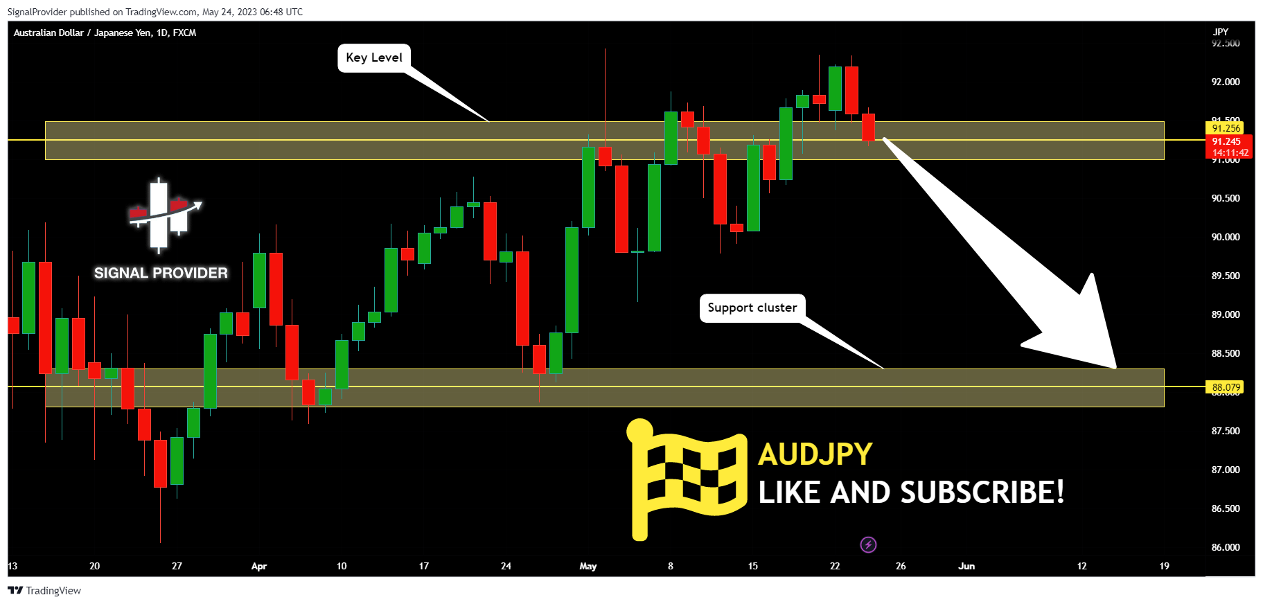 FX:AUDJPY Chart Image by SignalProvider