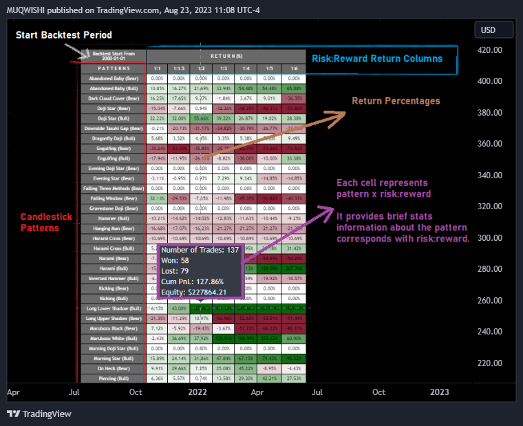NASDAQ:AAPL Chart Image by MUQWISHI
