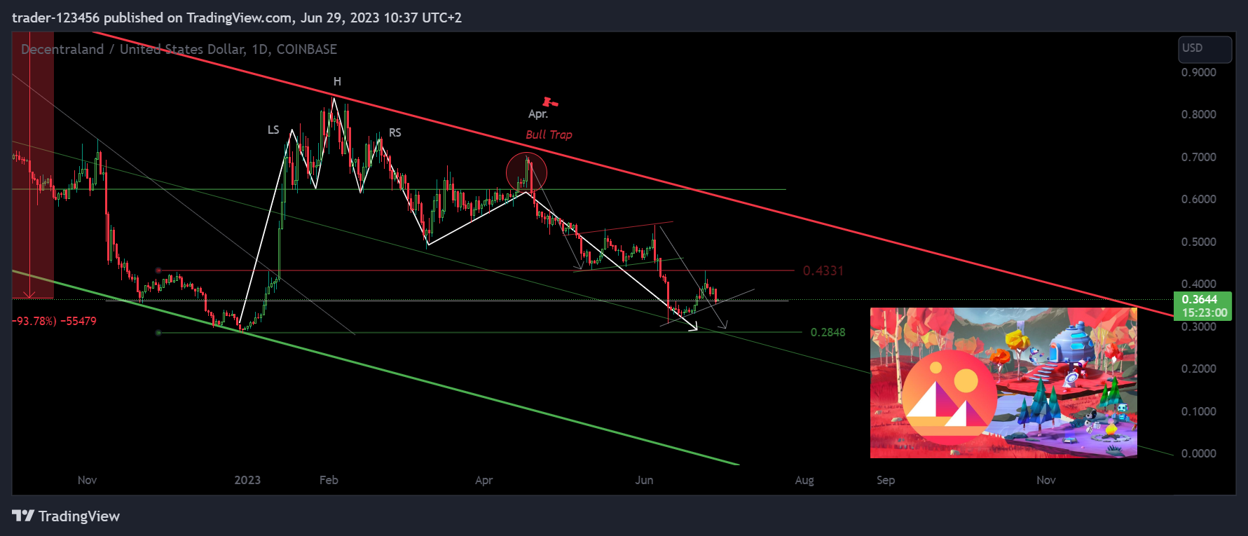 COINBASE:MANAUSD Chart Image by trader-123456