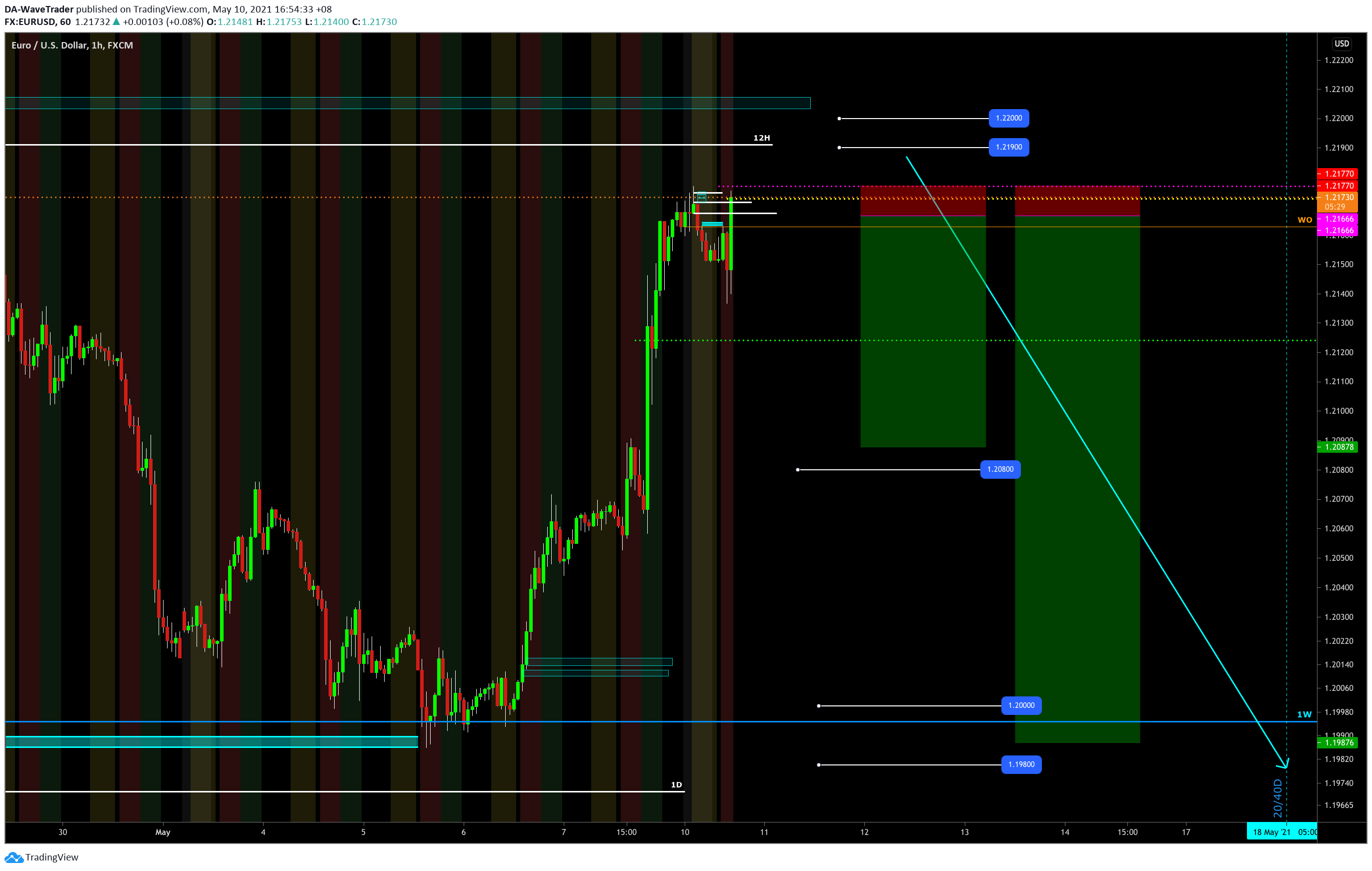  Chart Image