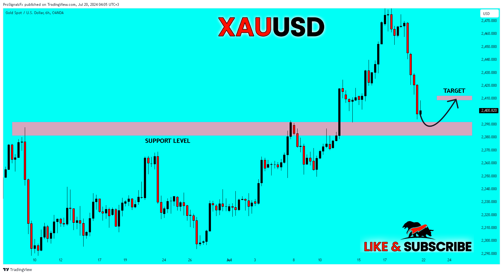 OANDA:XAUUSD Chart Image by ProSignalsFx