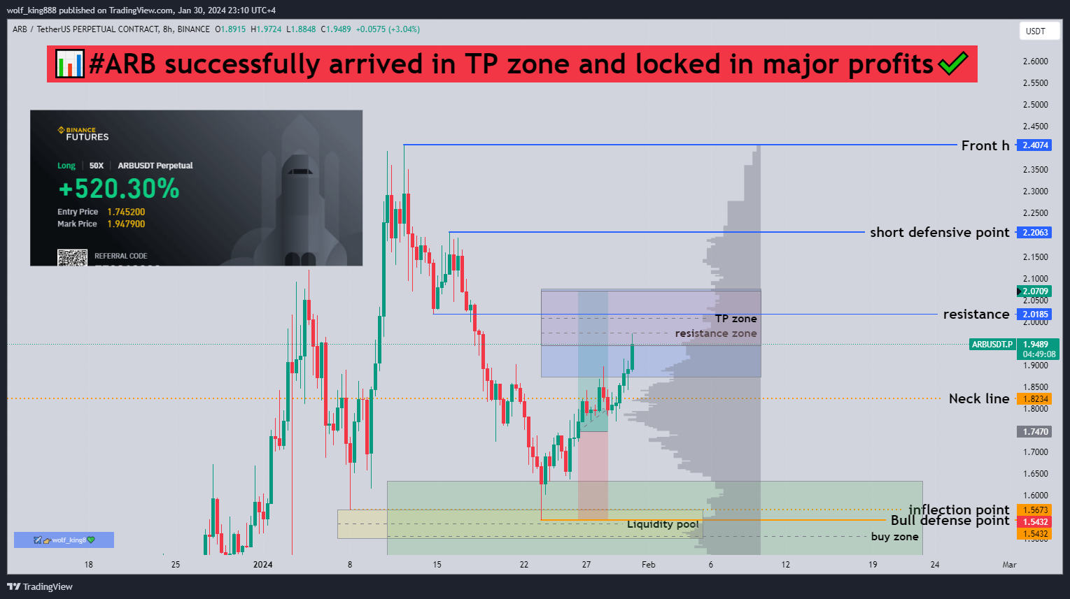 BINANCE:ARBUSDT.P Chart Image by wolf_king888