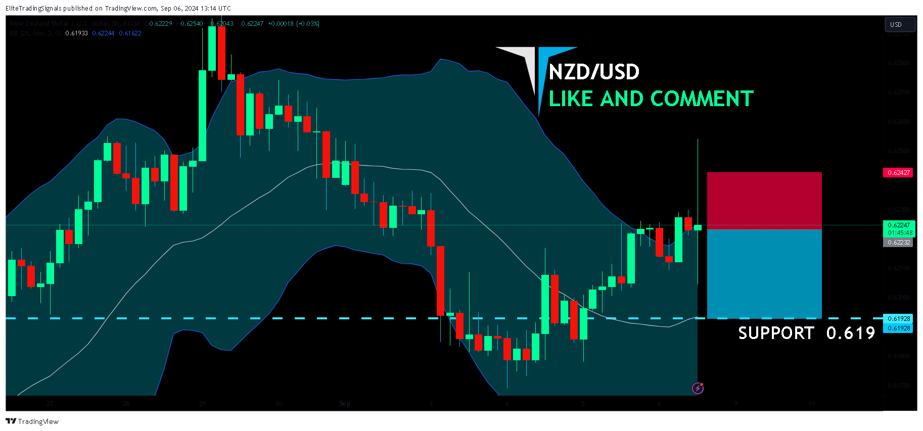 FX:NZDUSD Chart Image by EliteTradingSignals