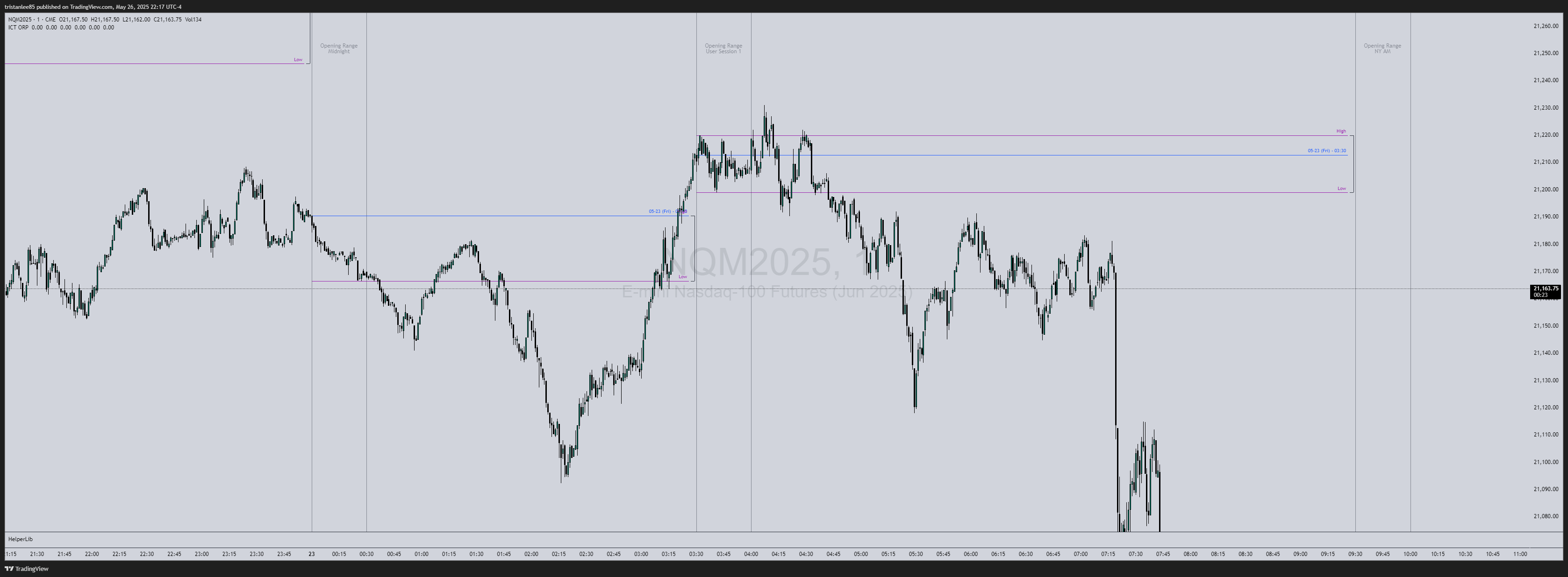 CME_MINI:NQM2025 Chart Image by tristanlee85