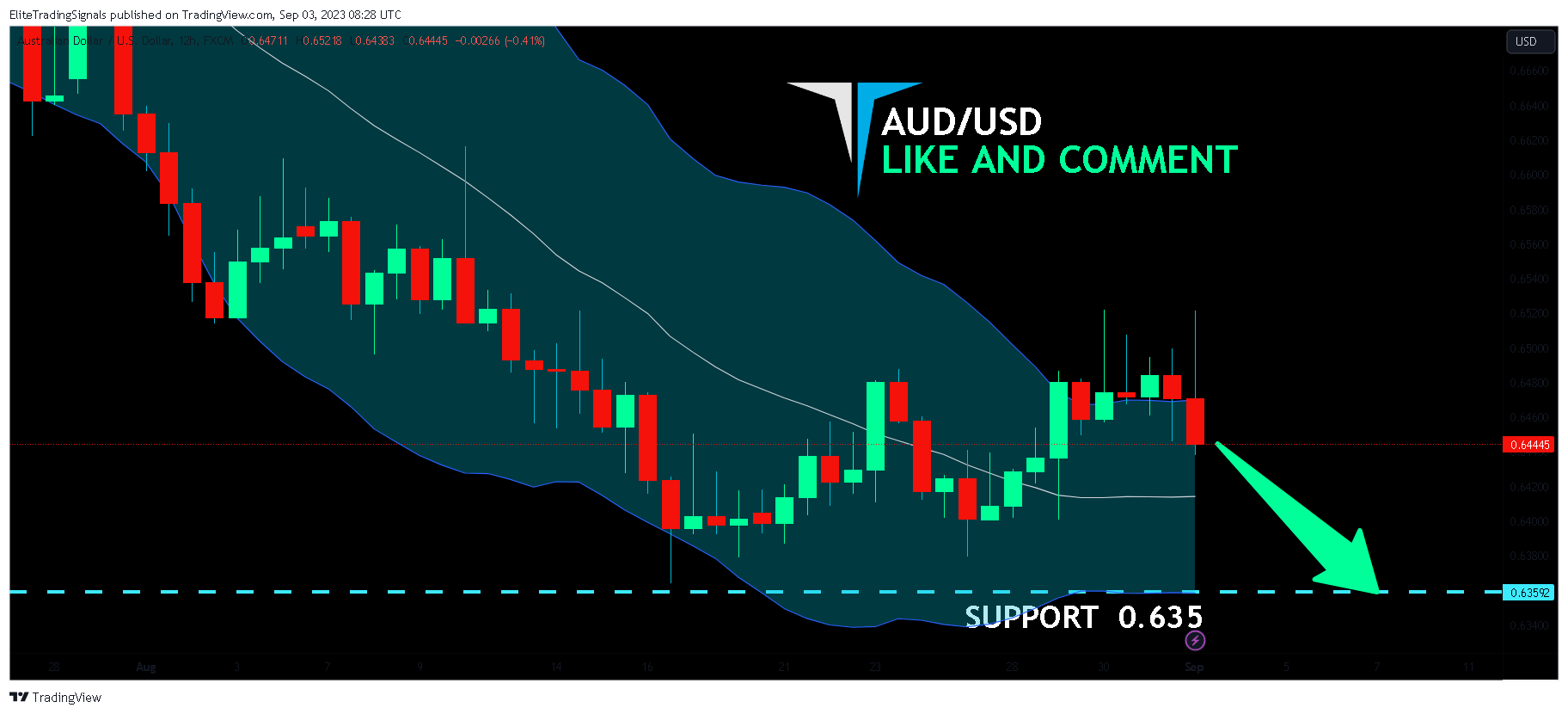 FX:AUDUSD Chart Image by EliteTradingSignals