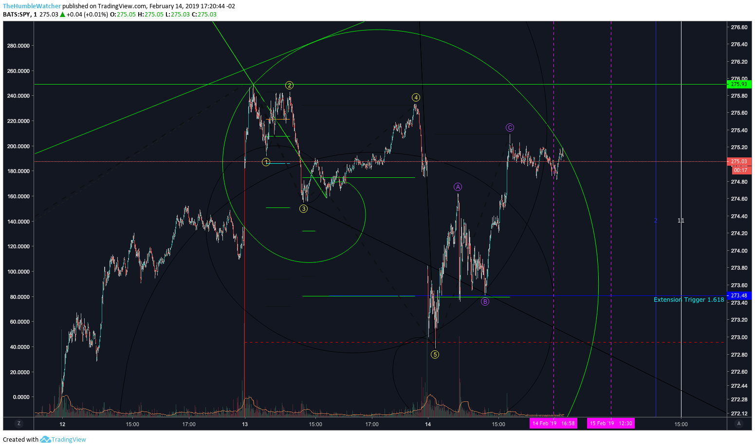  Chart Image