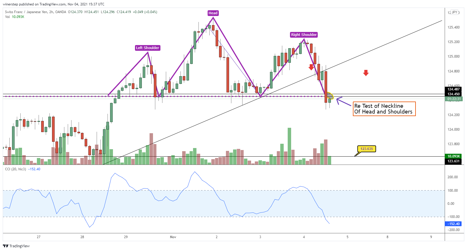 OANDA:CHFJPY Chart Image by winerstep
