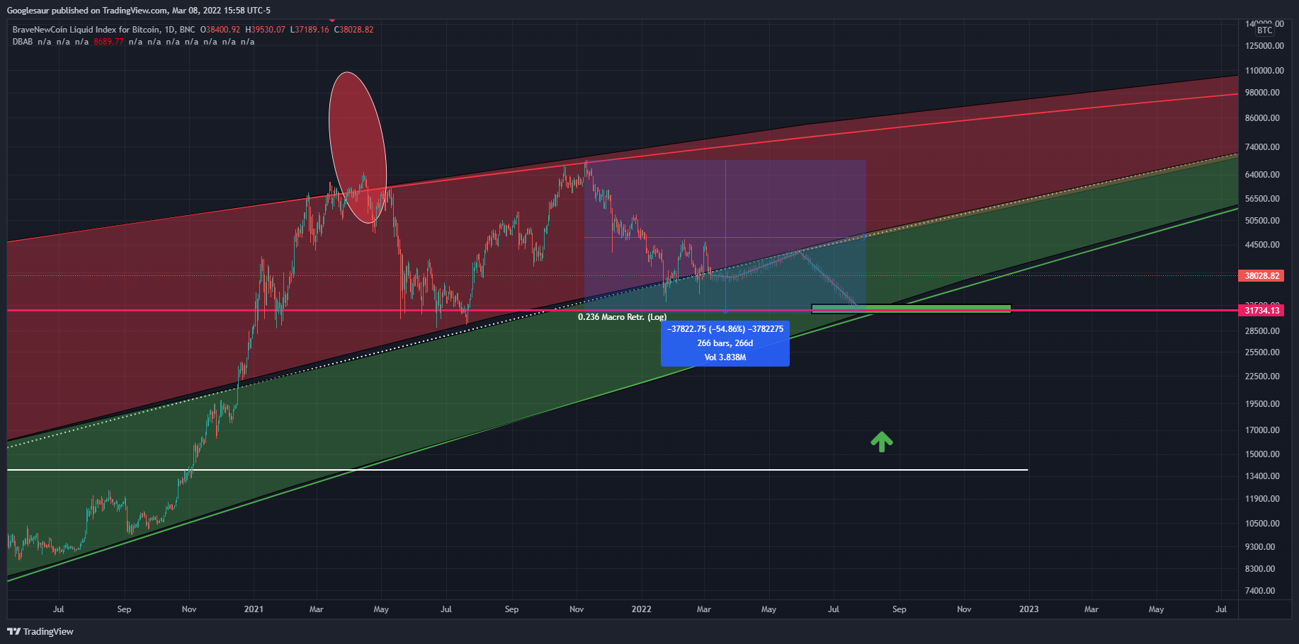 BNC:BLX Chart Image by Googlesaur