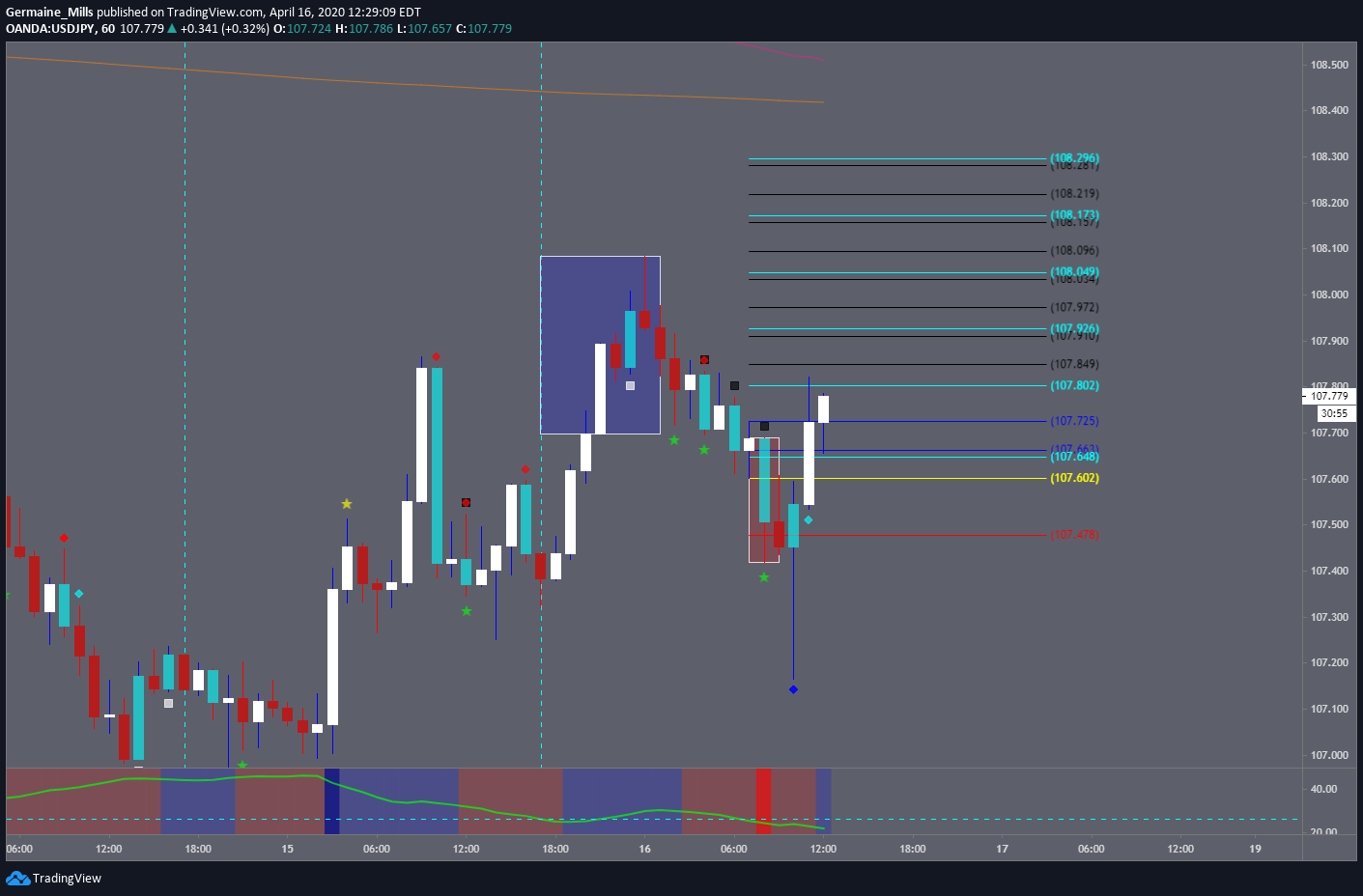  Chart Image