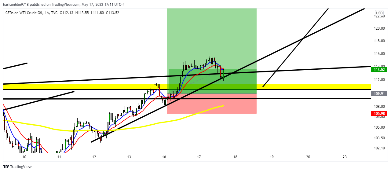 TVC:USOIL Chart Image by harisonhbn9718