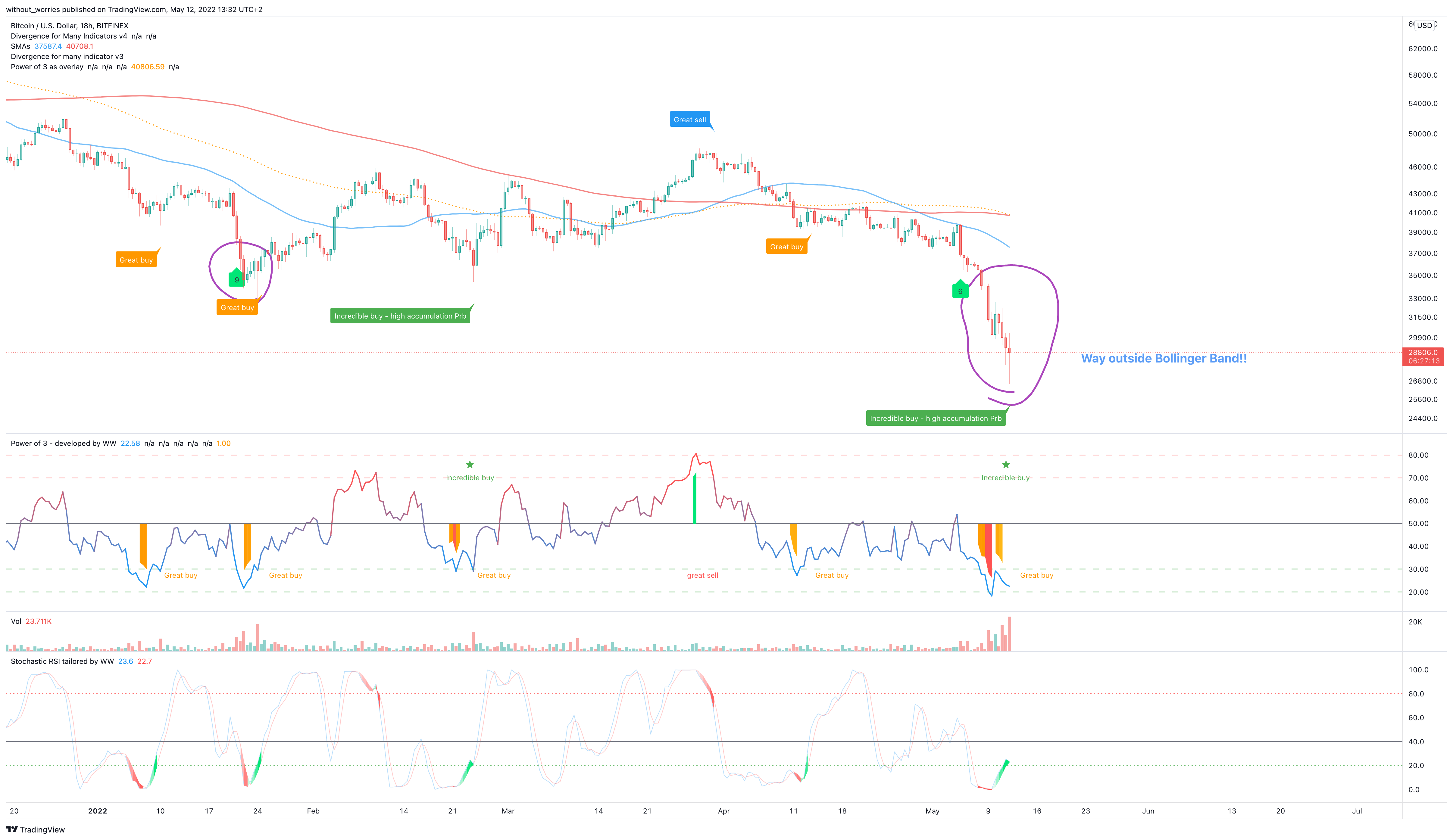 BITFINEX:BTCUSD Chart Image by without_worries