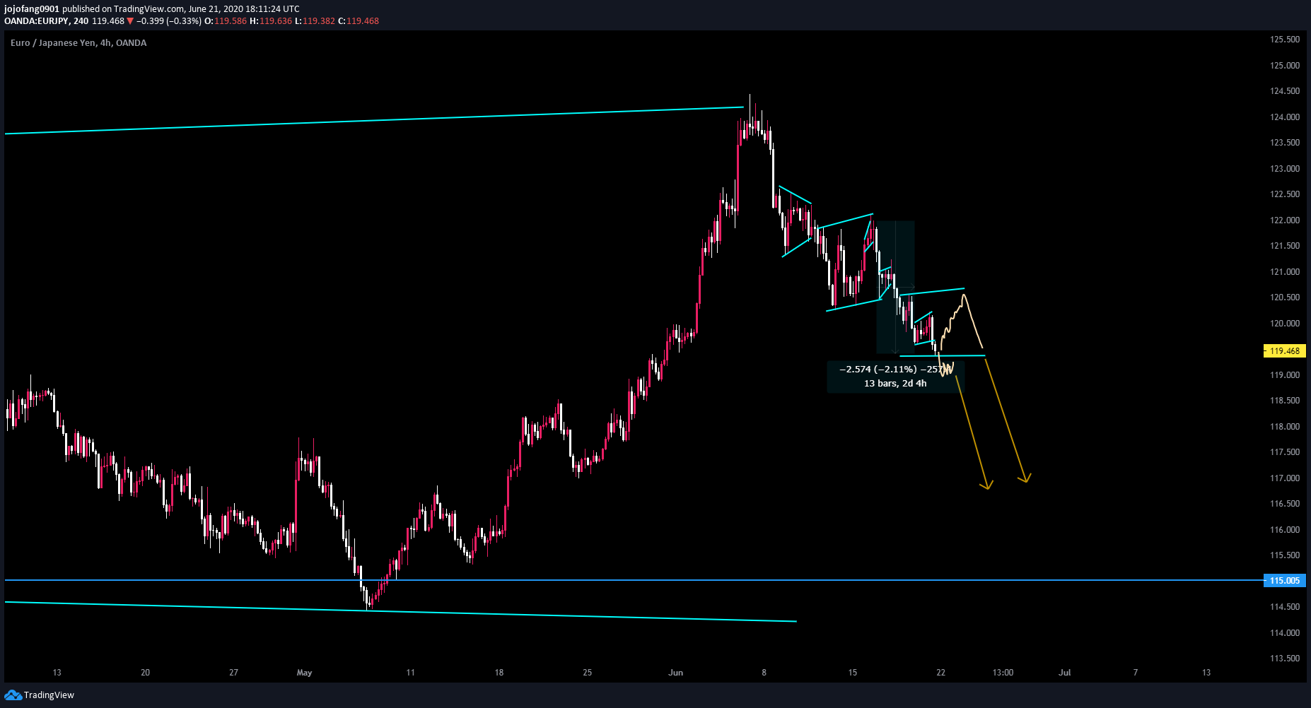  Chart Image