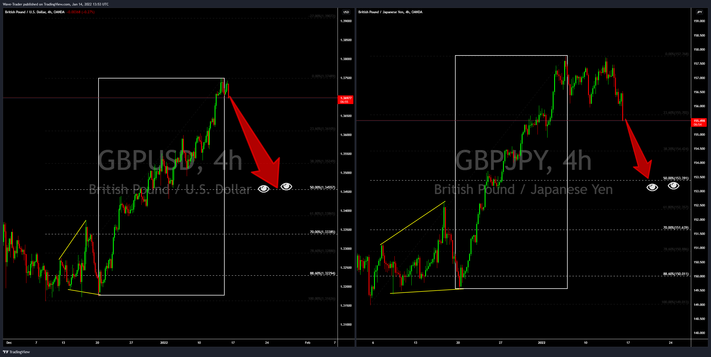 OANDA:GBPJPY Chart Image by Wave-Trader