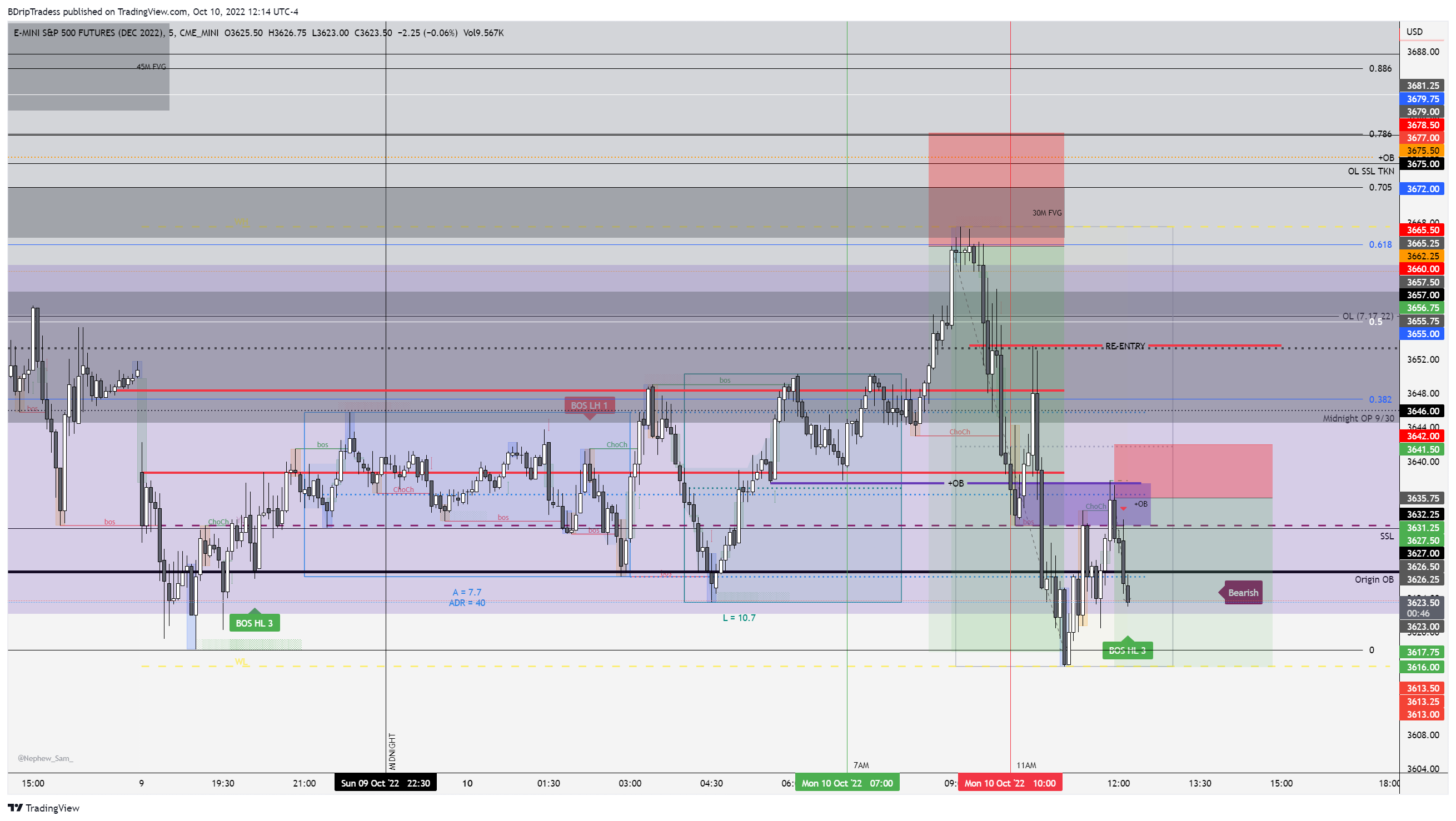 CME_MINI:ESZ2022 Chart Image by BDripTradess