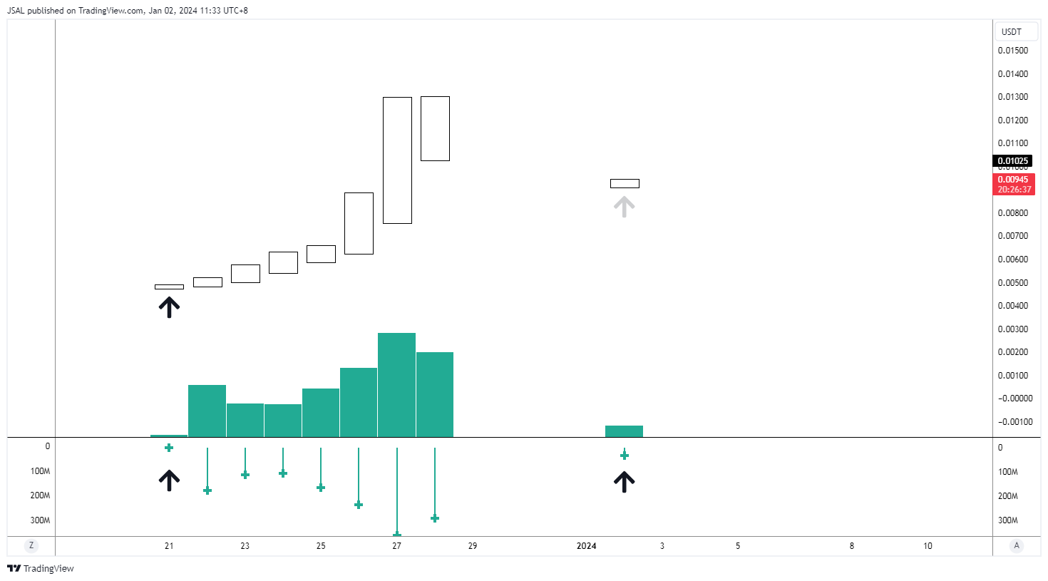 BITGET:1CATUSDT Chart Image by JSAL