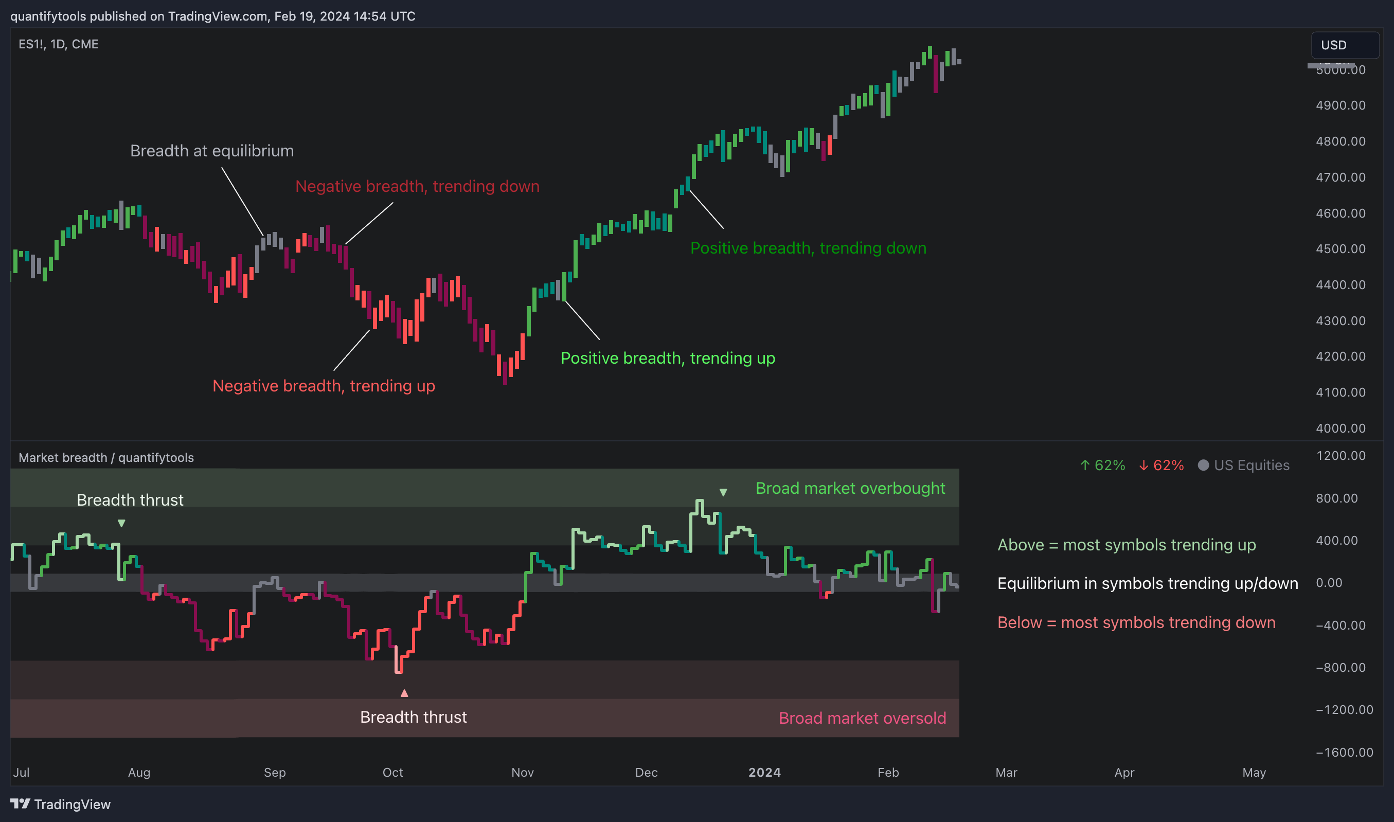CME_MINI_DL:ES1! Chart Image by quantifytools