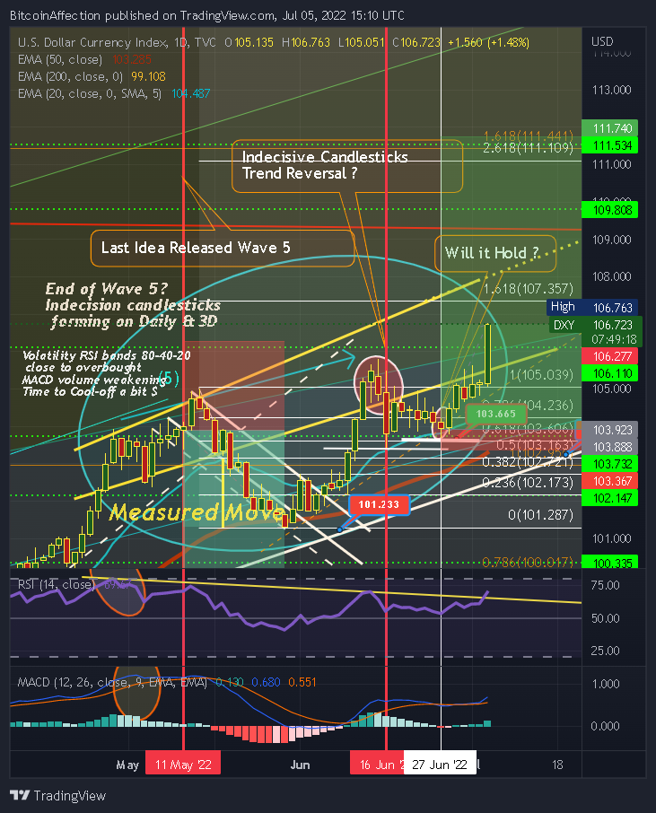 TVC:DXY Chart Image by Mr_J__fx