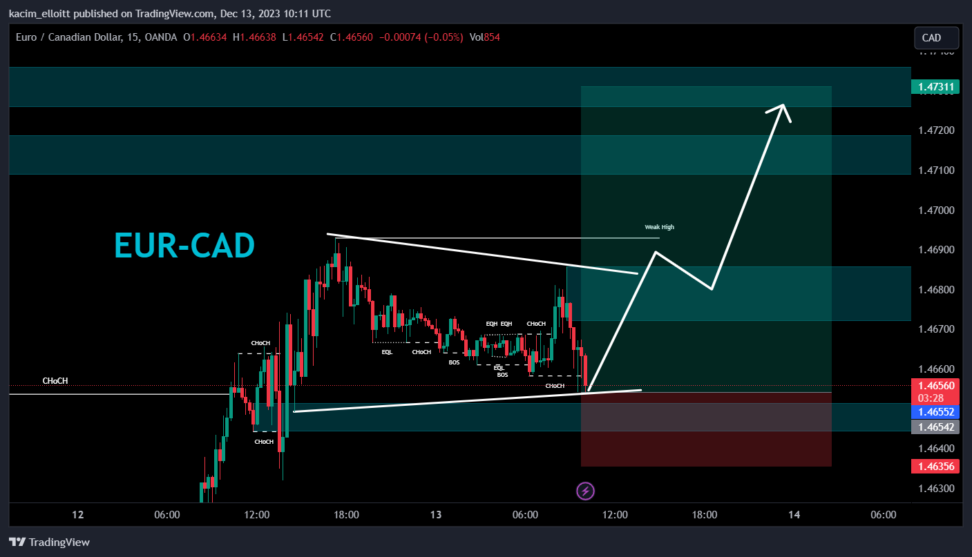 OANDA:EURCAD Chart Image by kacim_elloitt