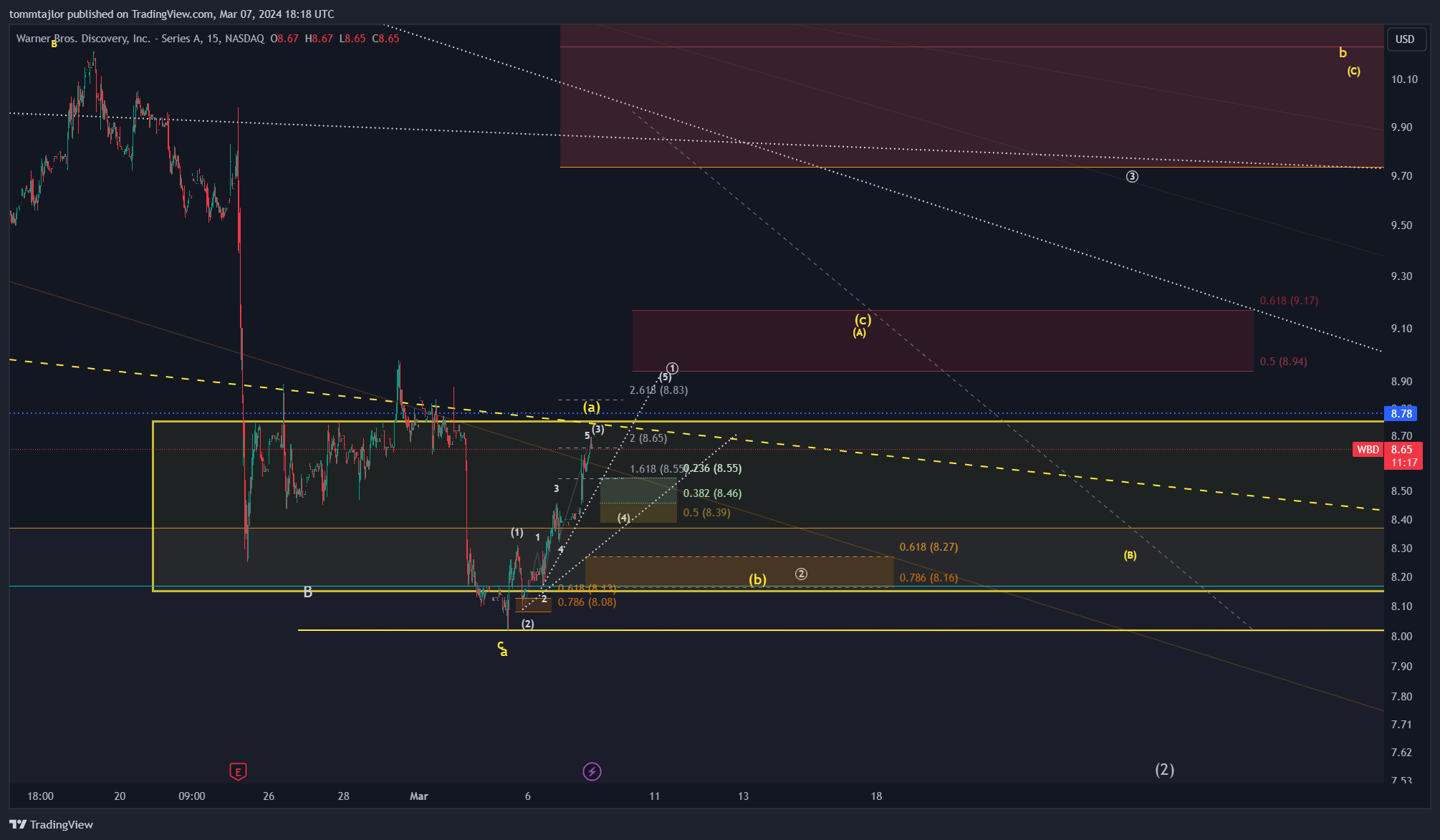 BATS:WBD Chart Image by tommtajlor