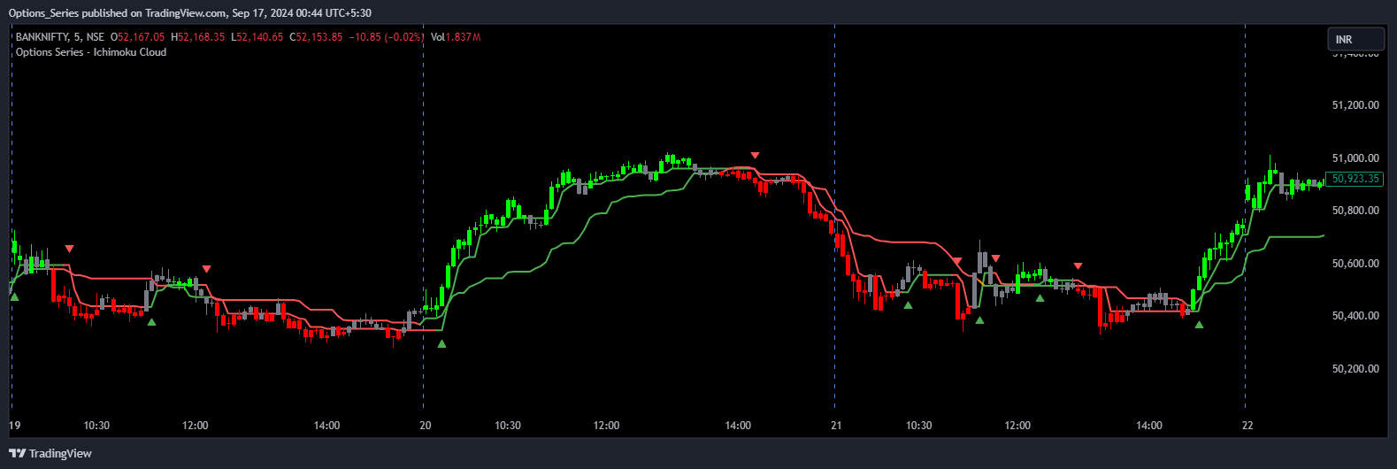 NSE:BANKNIFTY Chart Image by Options_Series