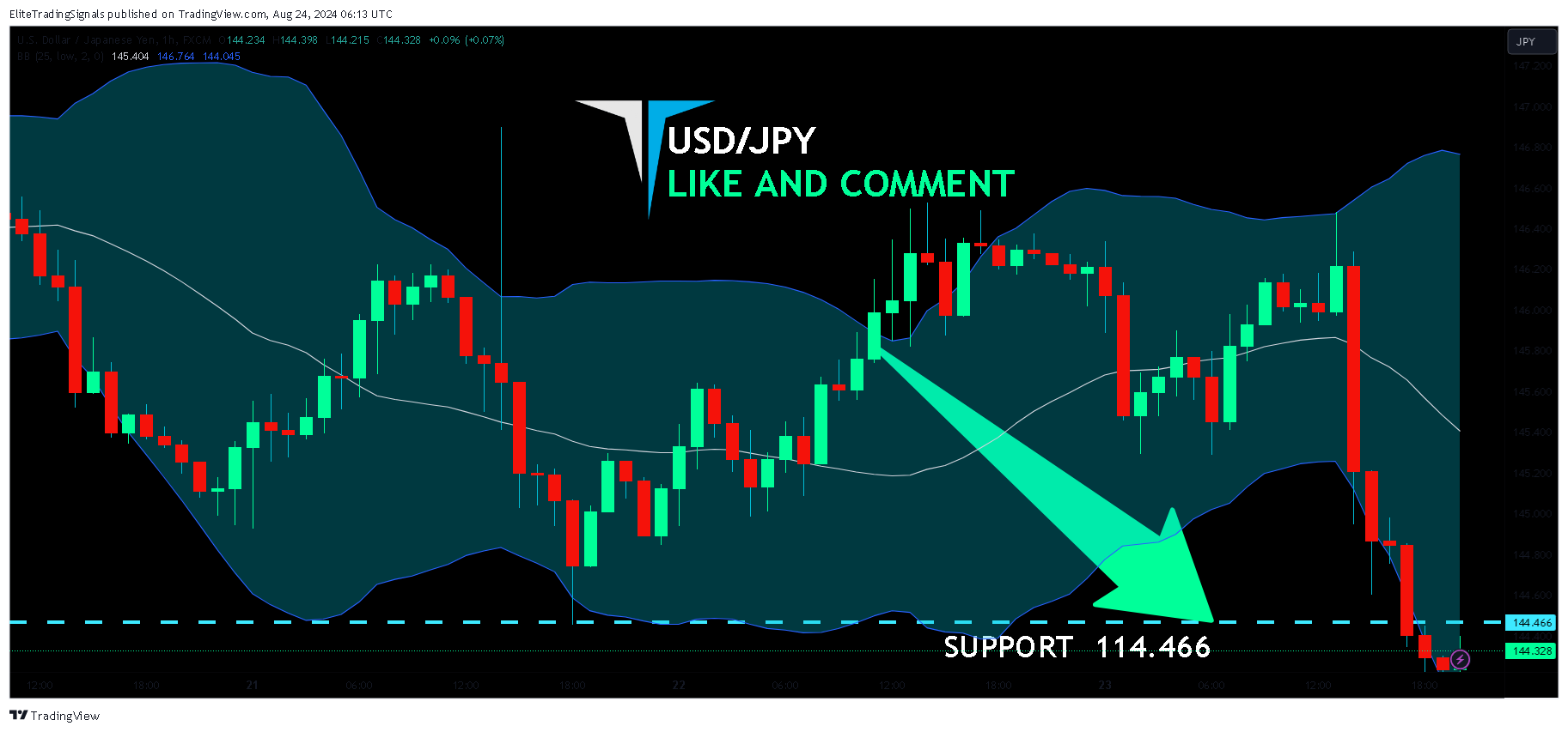 FX:USDJPY Chart Image by EliteTradingSignals