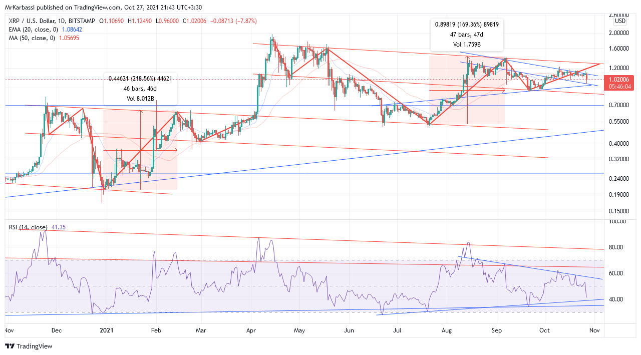 BITSTAMP:XRPUSD Chart Image by MrKarbassi