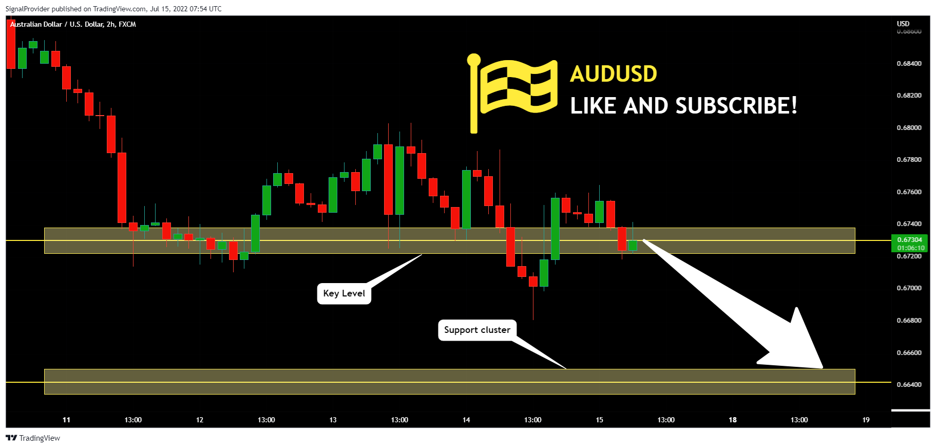 FX:AUDUSD Chart Image by SignalProvider
