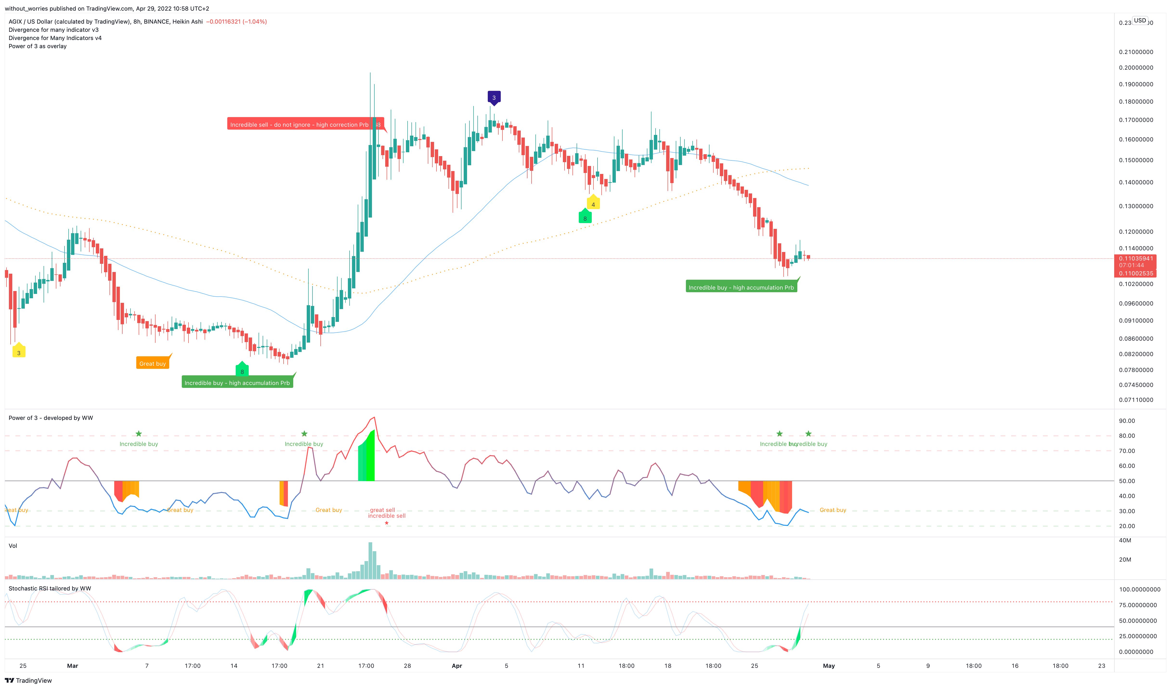 BINANCE:AGIXUSD Chart Image by without_worries