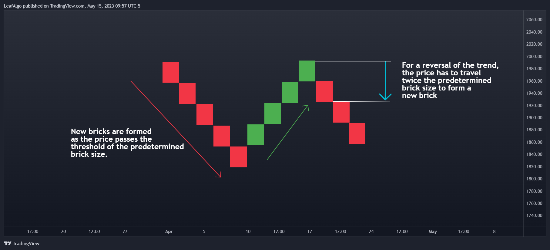 KUCOIN:ETHUSDT Chart Image by LeafAlgo