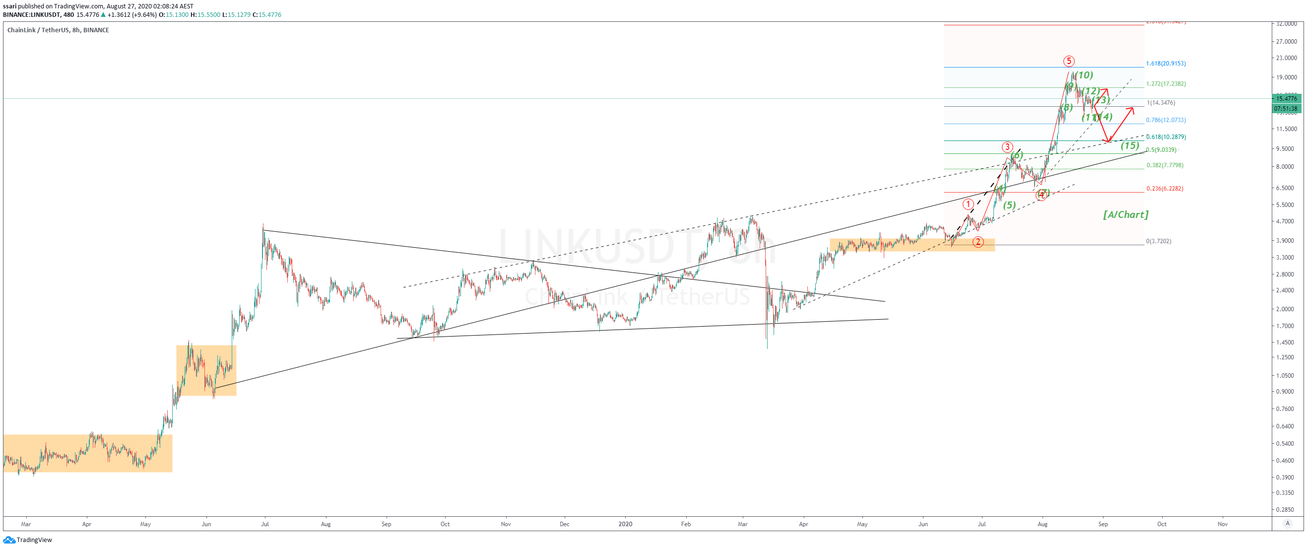  Chart Image