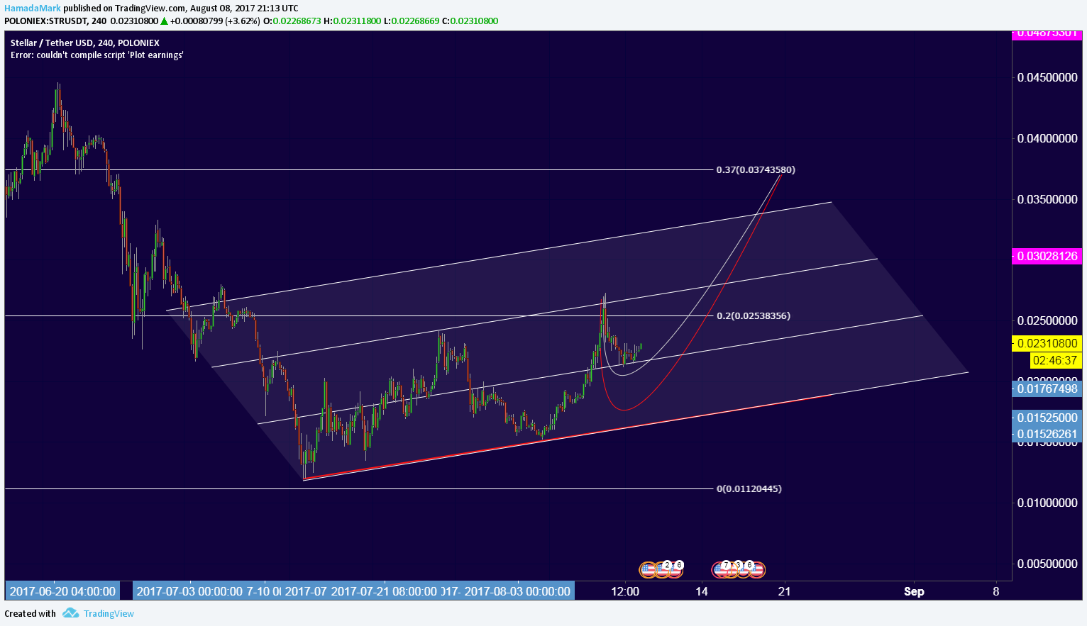  Chart Image