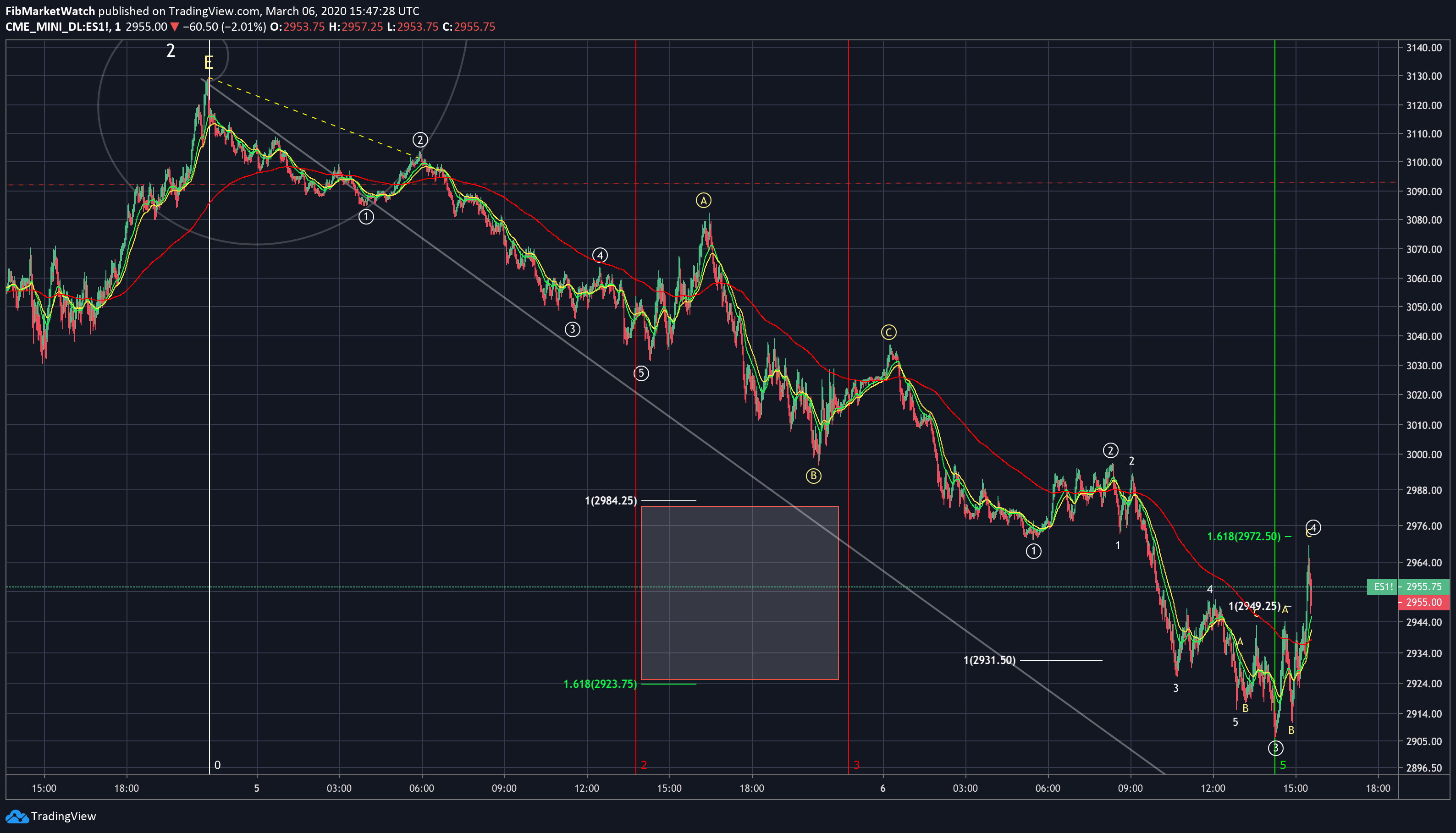  Chart Image