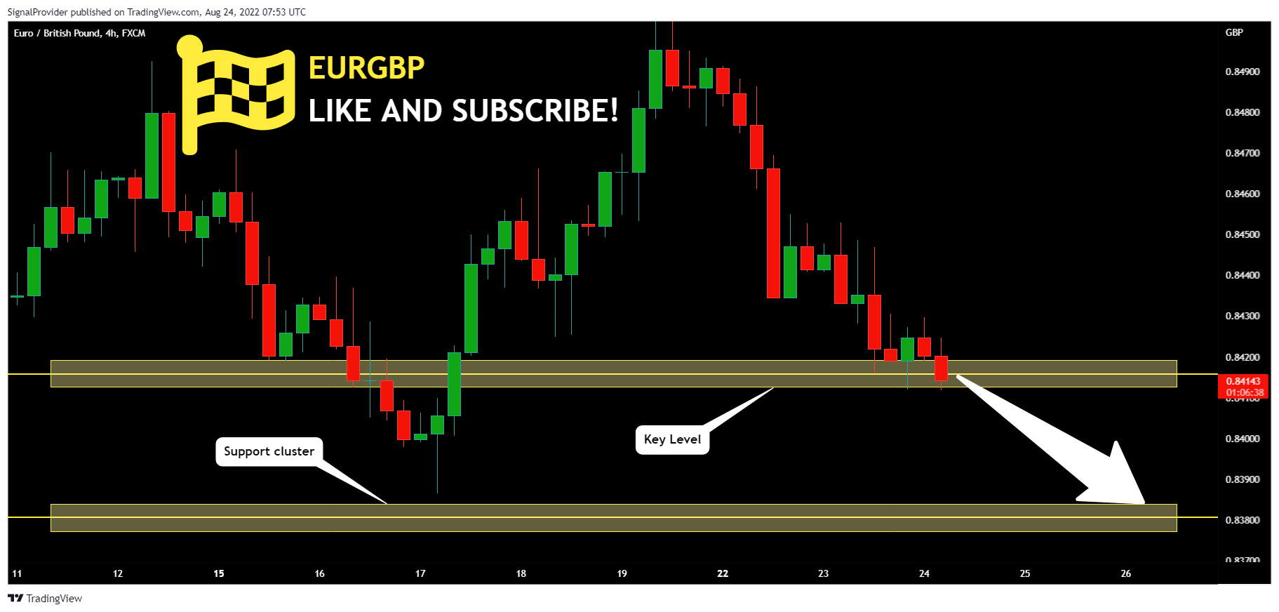 FX:EURGBP Chart Image by SignalProvider