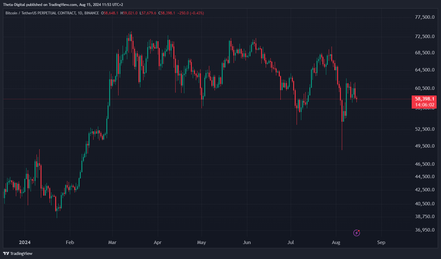 BINANCE:BTCUSDT.P Chart Image by Theta-Digital