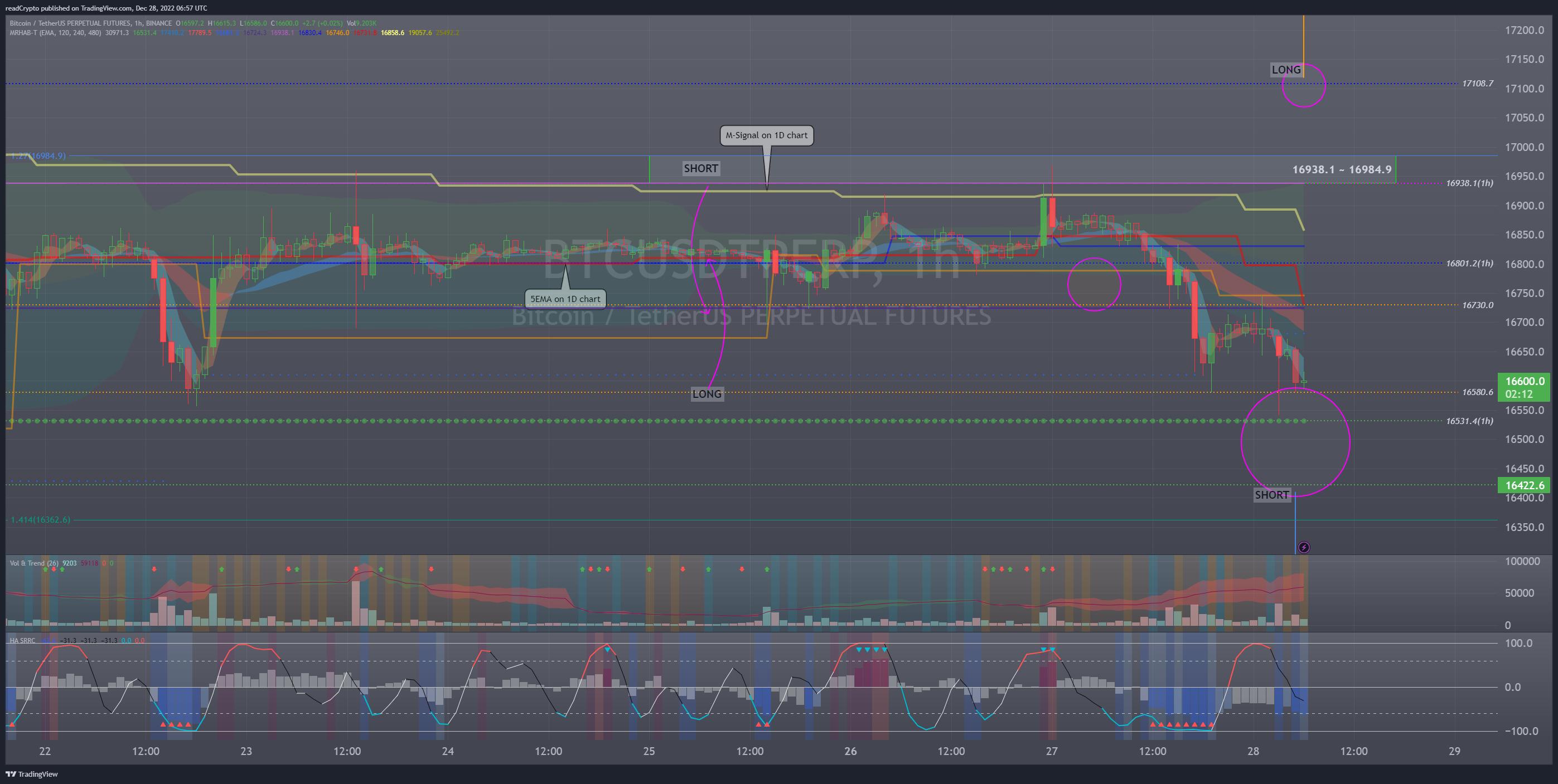 BINANCE:BTCUSDTPERP Chart Image by readCrypto