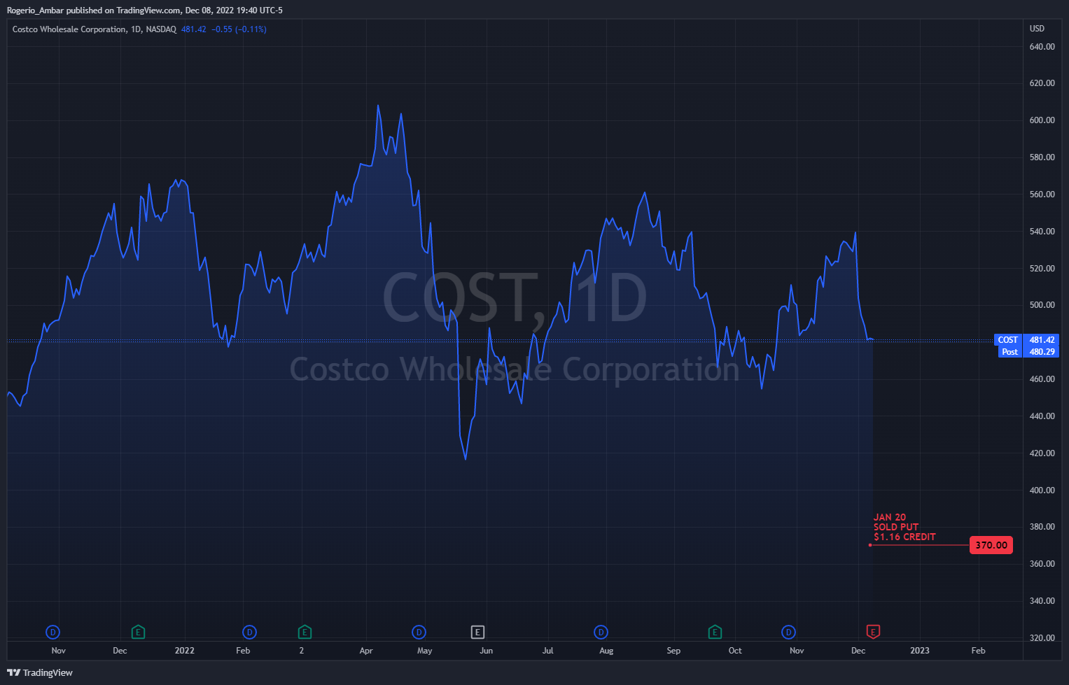 NASDAQ:COST Chart Image by IronMan_Trader