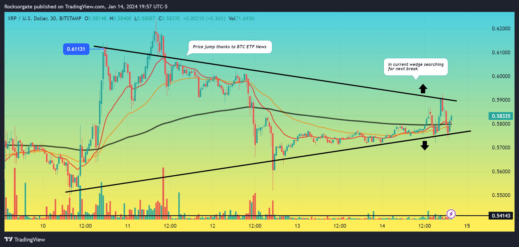 BITSTAMP:XRPUSD Chart Image by Rocksorgate