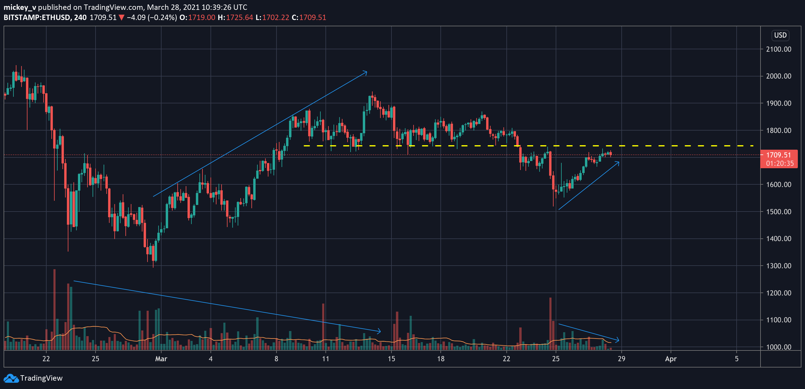  Chart Image